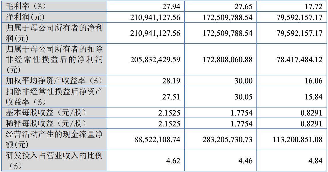 锦华新材将在北交所上市