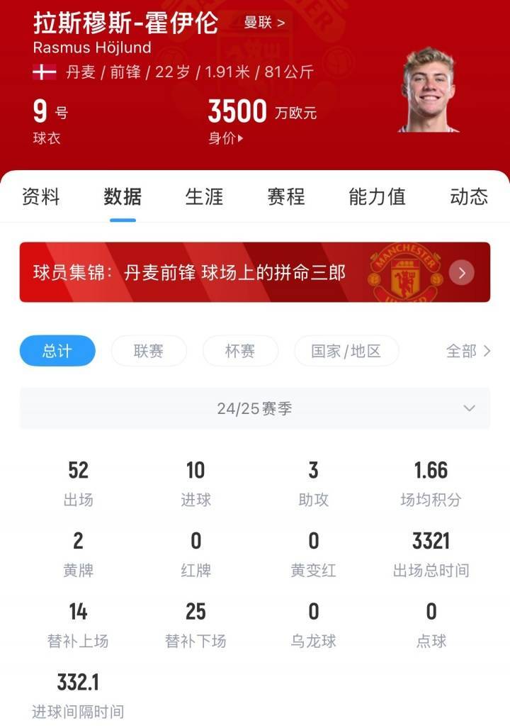 7200万镑总价引进！BBC：曼联准备3000万镑出售霍伊伦