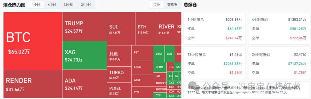 3月13日分析：行情终于动了，比特币、以太坊能否突破前高压力？