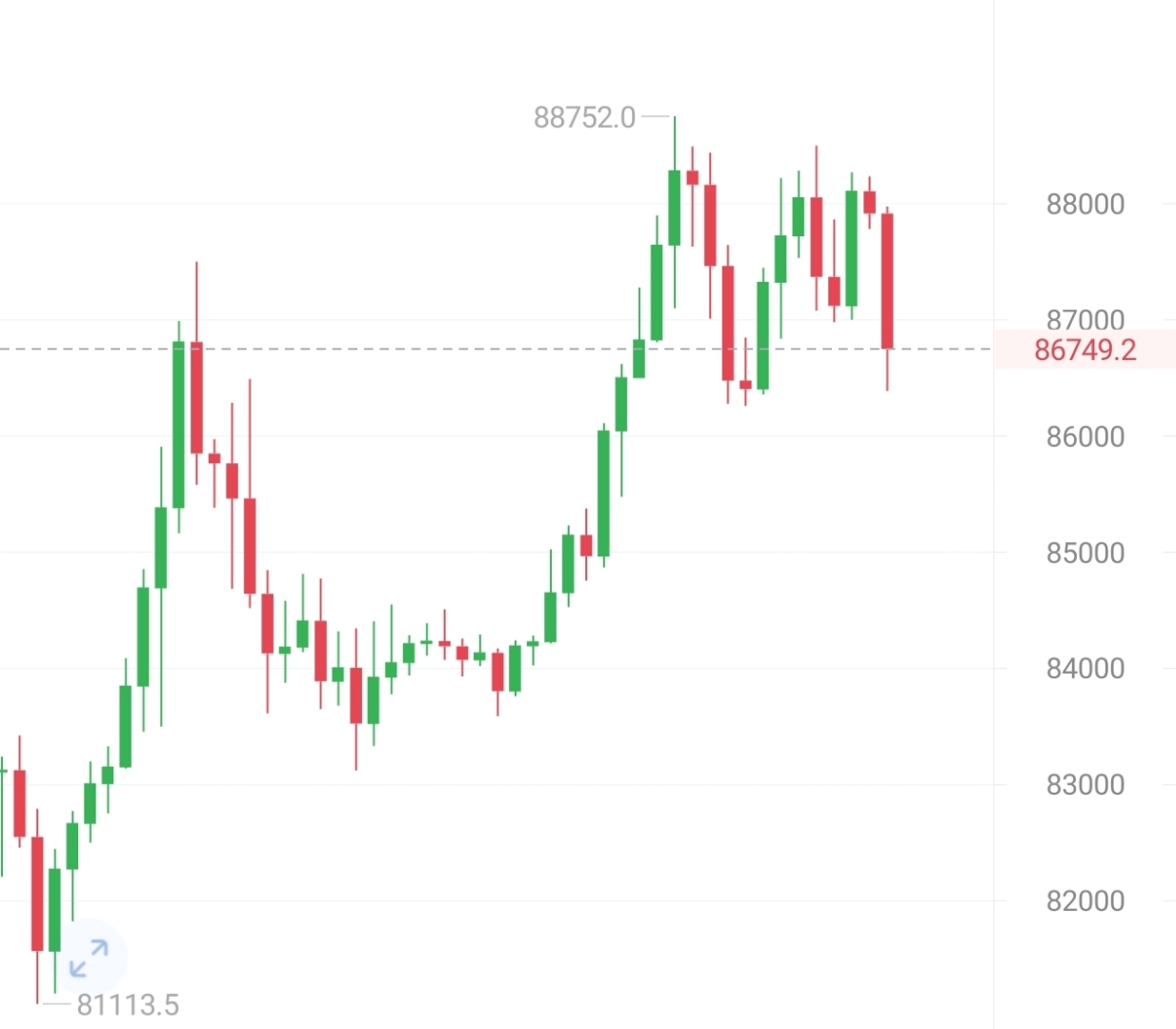比特币行情实时走势图(比特币行情实时走势图最新)