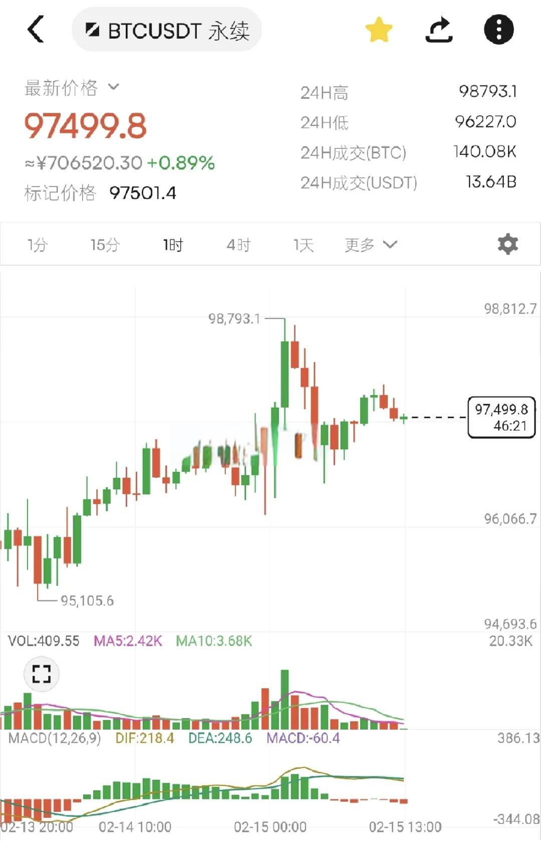 比特币价格回落(天涯高人预言比特币)