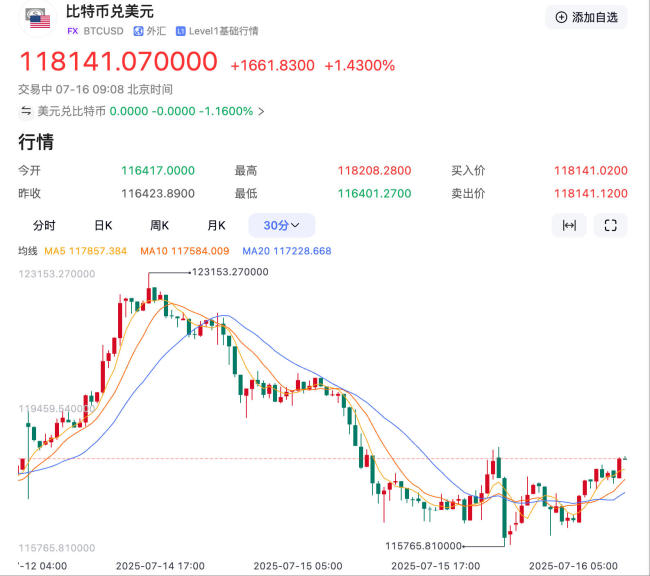 比特币最新行情(手机可以挖哪些虚拟币) 比特币最新行情(手机可以挖哪些虚拟币)