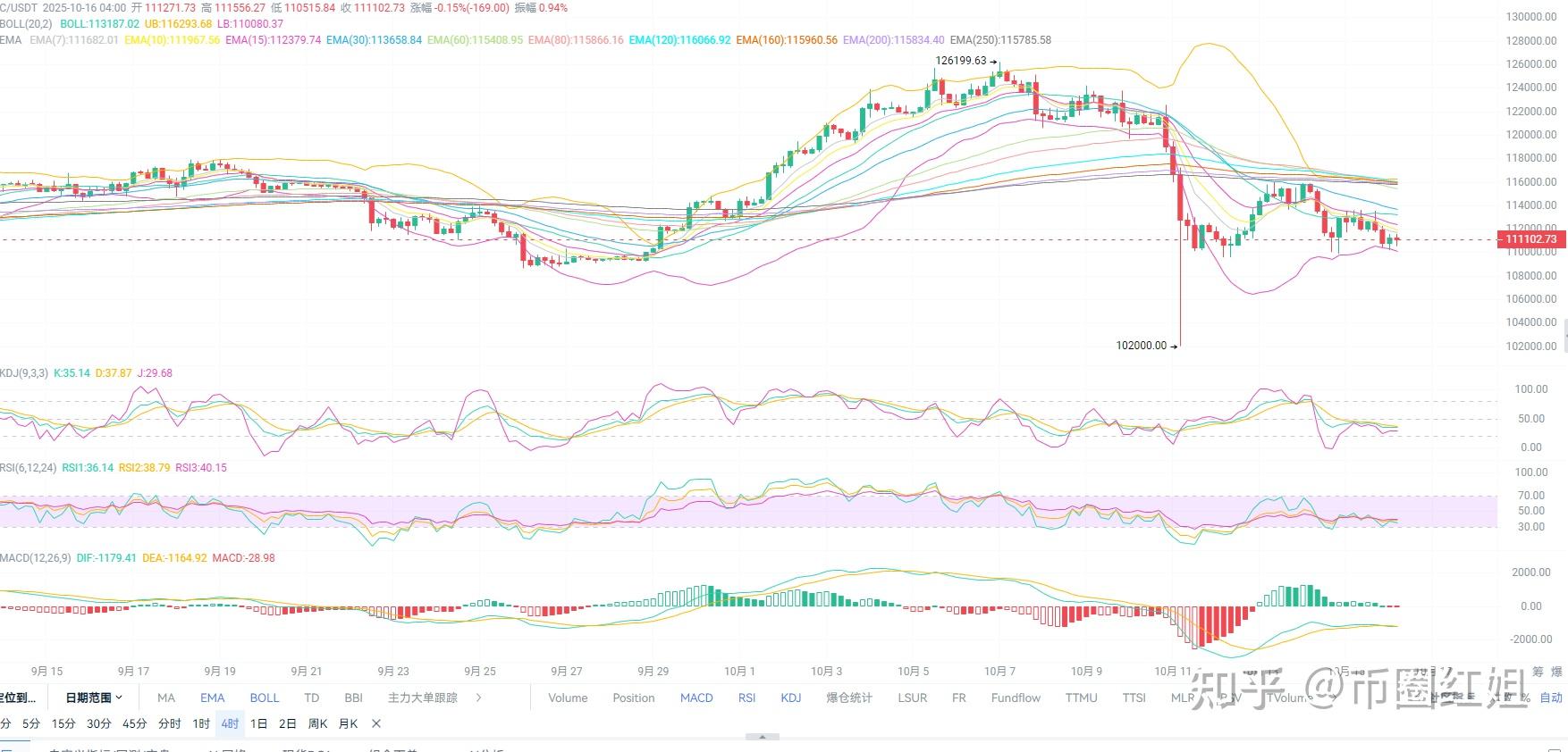 今日比特币(比特币今日的价) 今日比特币(比特币今日的价)