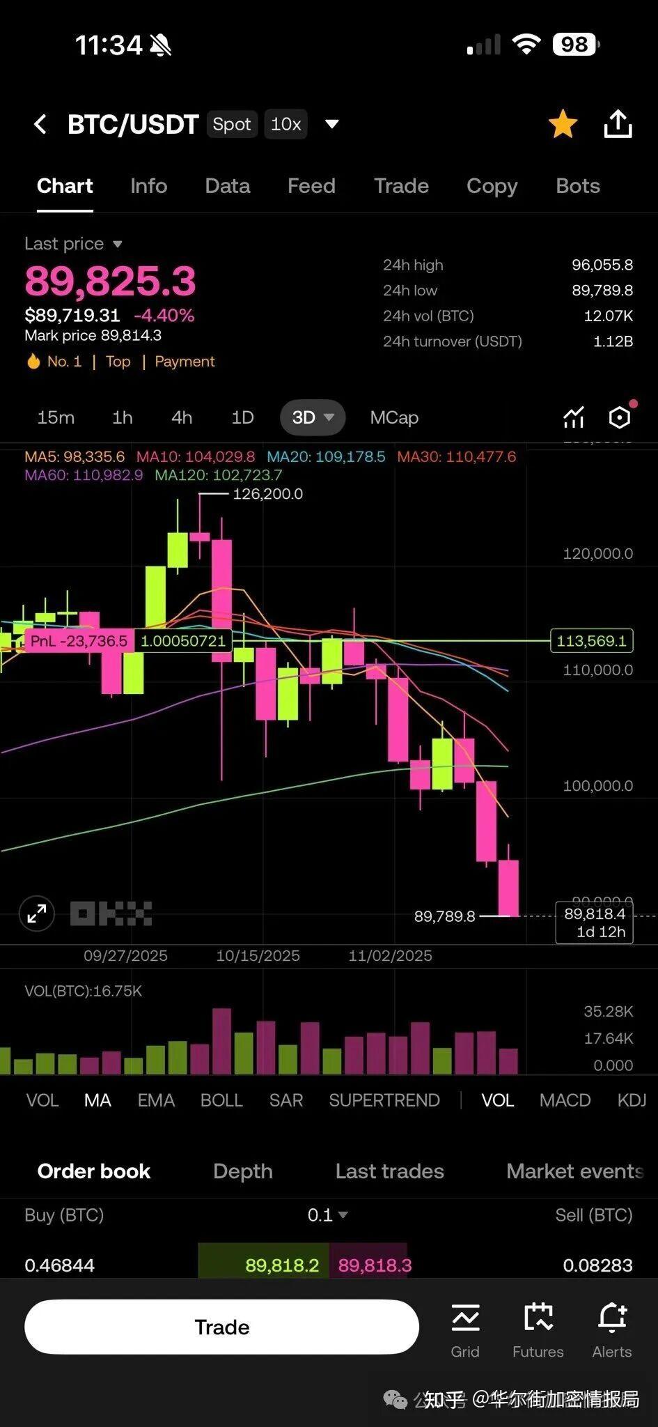 比特币行情实时走势图(比特币行情实时走势图分势)
