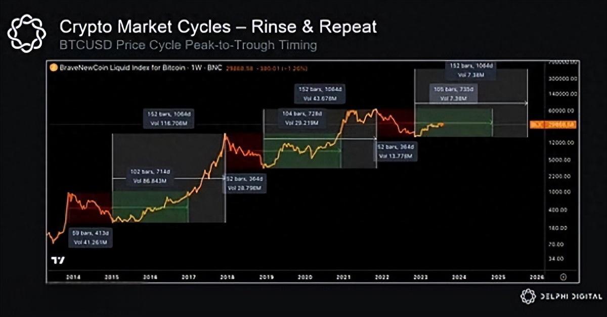 比特币行情实时走势图(比特币行情实时走势图分势)