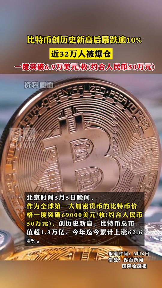 比特币减半(比特币减半时间表2025) 比特币减半(比特币减半时间表2025)