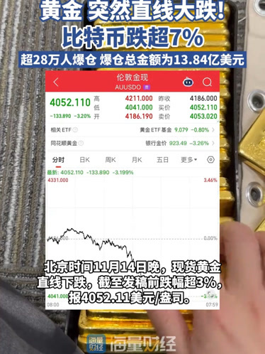 比特币大跌(比特币大跌对黄金影响) 比特币大跌(比特币大跌对黄金影响)