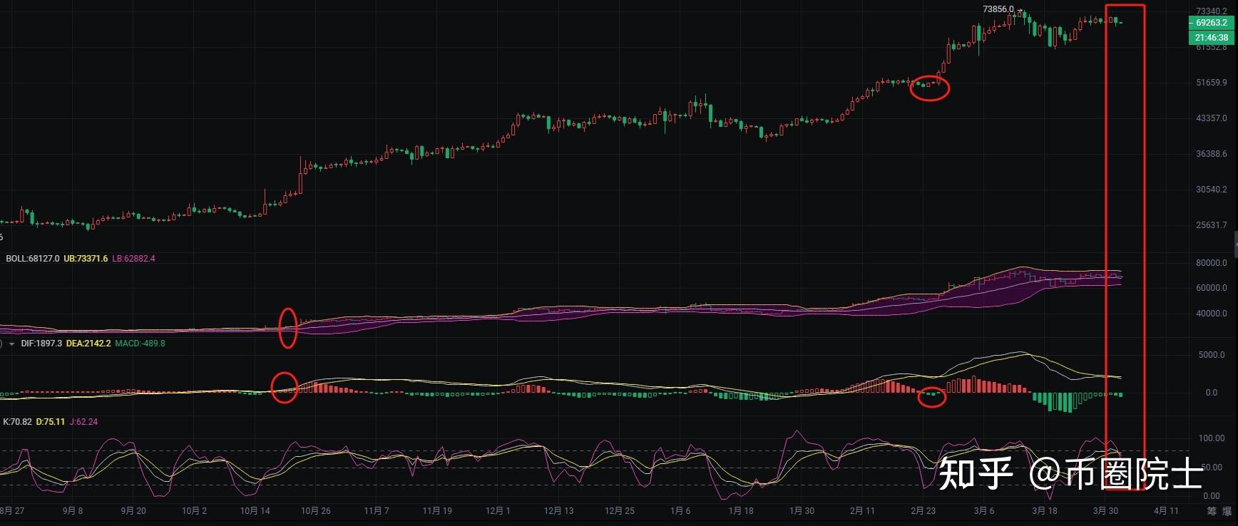 比特币最新行情(比特币最新行情美元实时价格) 比特币最新行情(比特币最新行情美元实时价格)