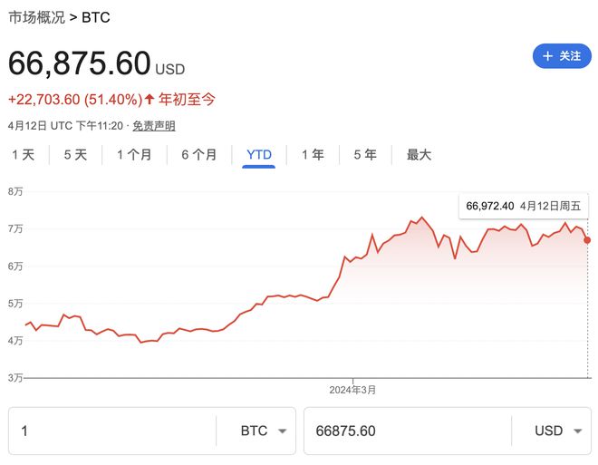 比特币减半(比特币减半后价格会涨吗) 比特币减半(比特币减半后价格会涨吗)