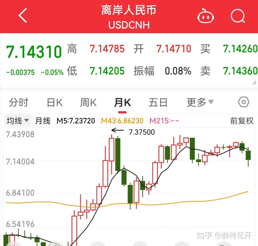 今天美元汇率人民币(今天美元汇率人民币兑换是多少) 今天美元汇率人民币(今天美元汇率人民币兑换是多少)