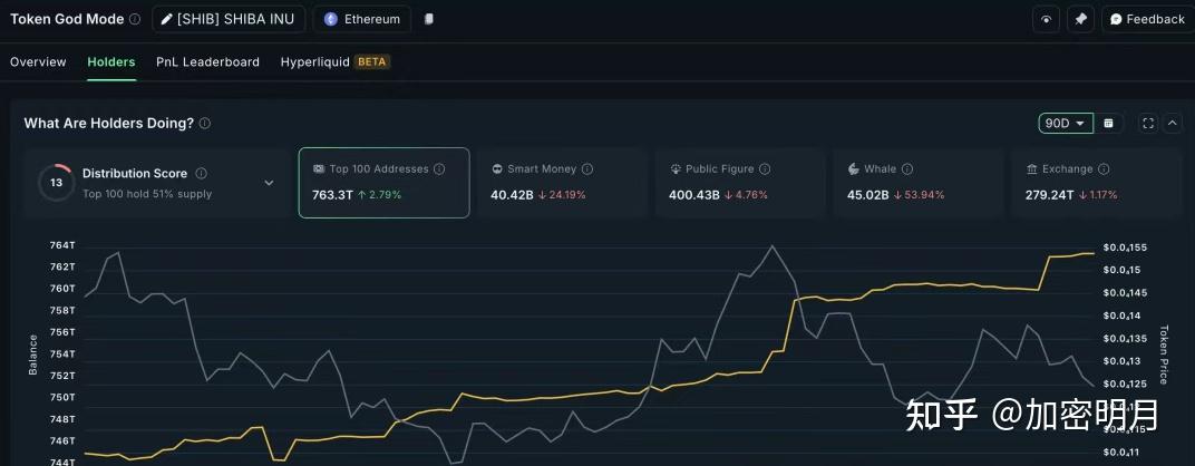 SHIB价格(shib币价格今日行情)