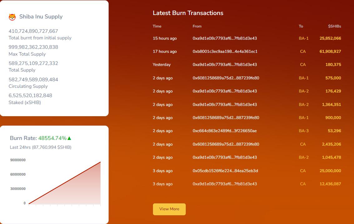 SHIB价格(shib币价格今日行情)