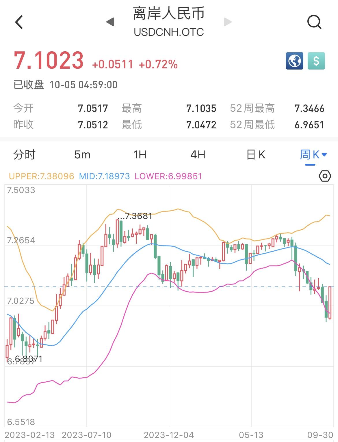 今天美元汇率人民币(美元汇率上升人民币贬值还是升值)