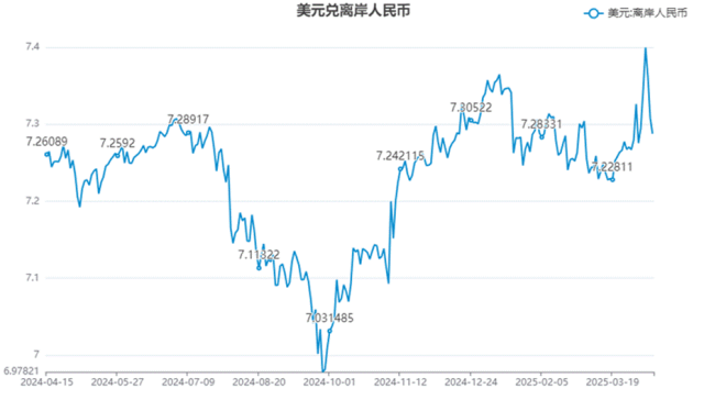 今天美元汇率人民币(美元汇率上升人民币贬值还是升值)