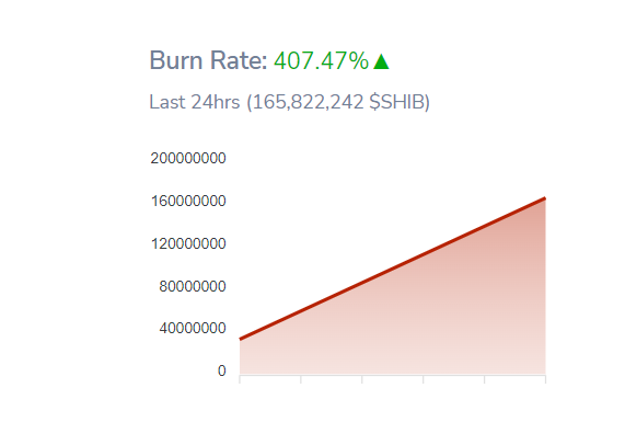 SHIB最新消息(shibaswap最新消息) SHIB最新消息(shibaswap最新消息)