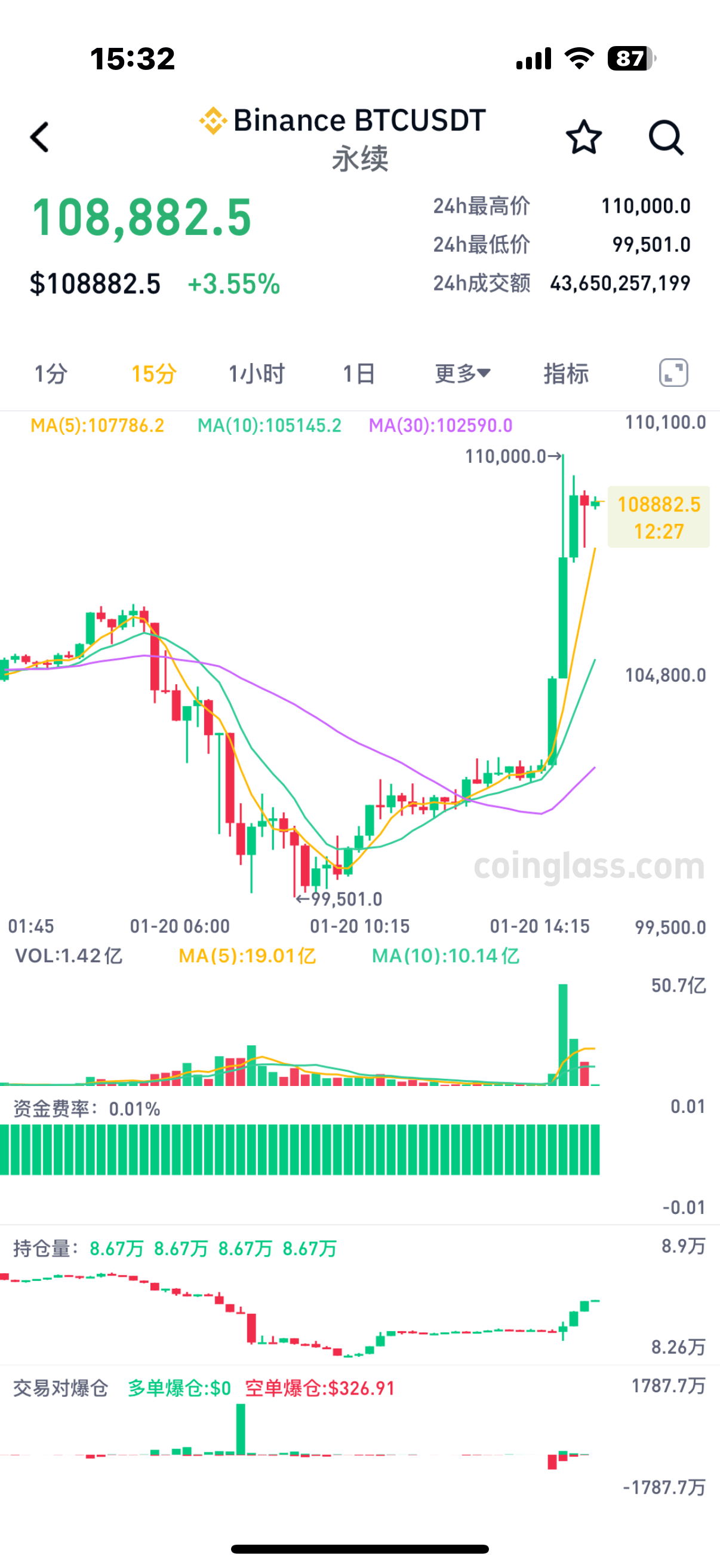 SHIB币实时行情(shib币价格今日行情) SHIB币实时行情(shib币价格今日行情)