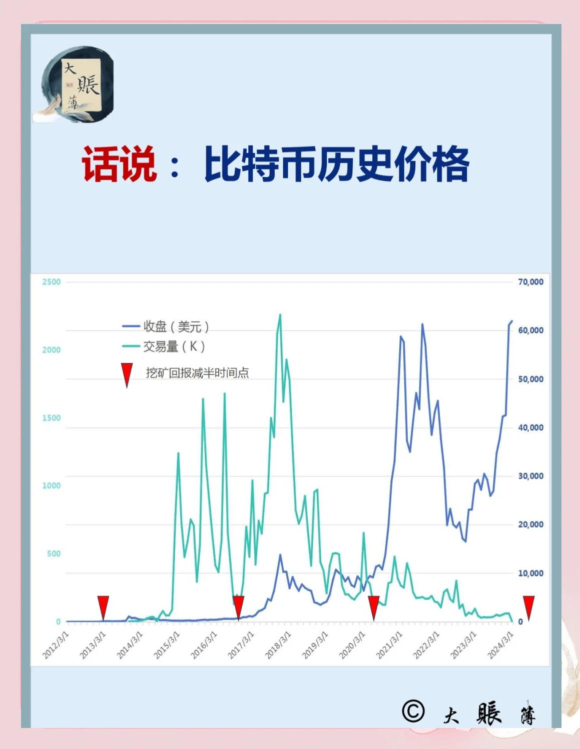 DOGE币行情(doge币行情预测)