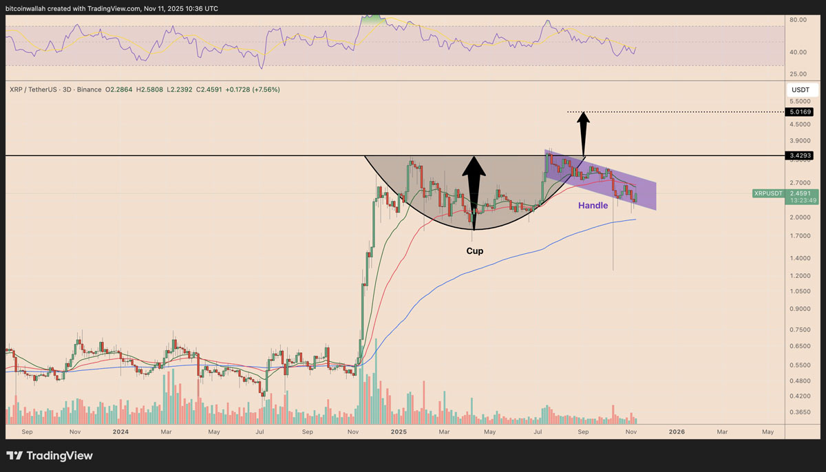 XRP瑞波币最新消息(xrp瑞波币最新消息今日107美元是多少人民币)