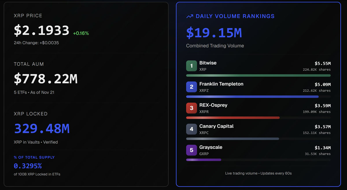 XRP瑞波币最新消息(xrp瑞波币最新消息今日107美元是多少人民币)