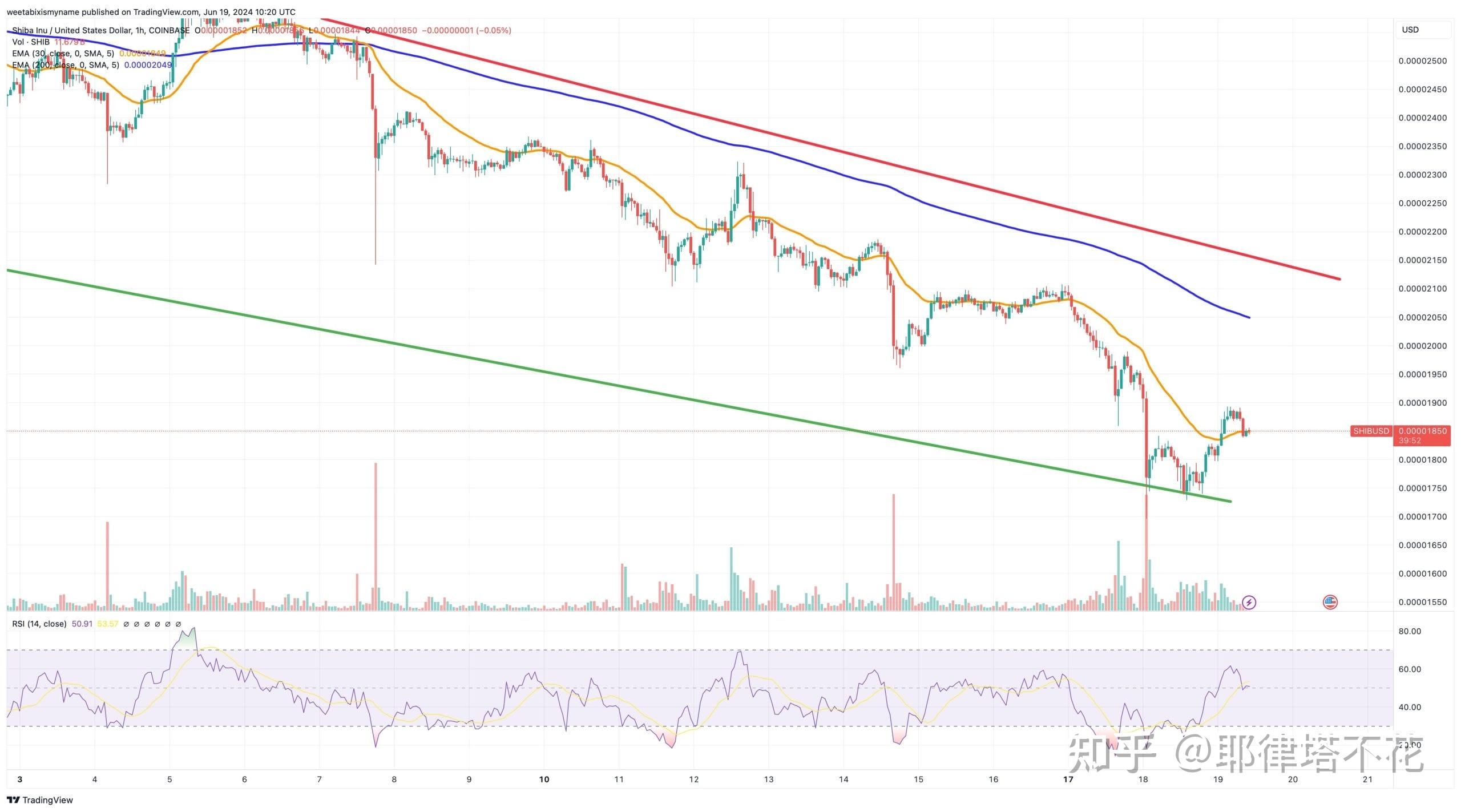 柴犬币最新价格(柴犬币的最新价格)