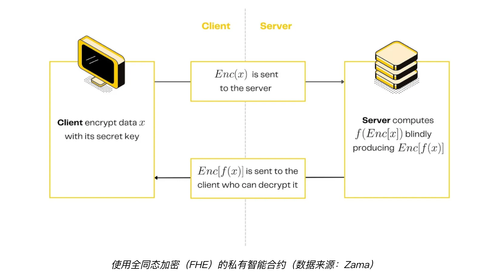 区块链(区块链应用操作员)