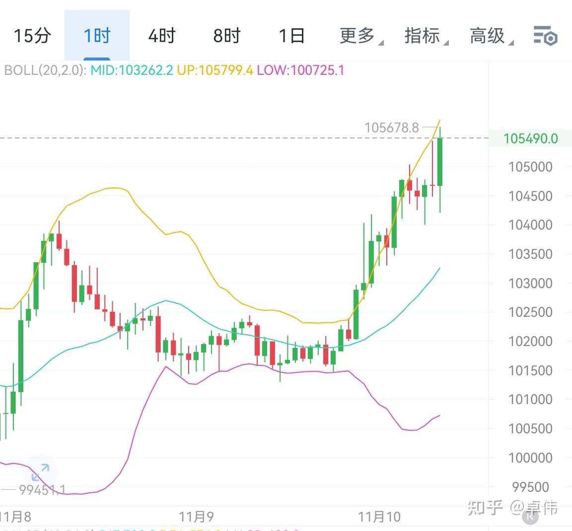 ETH价格今日行情(eth价格今日行情 USDT金色财经)