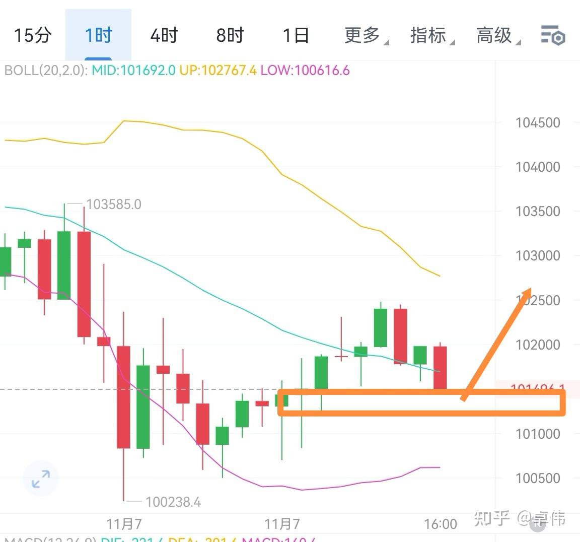 ETH价格今日行情(eth价格今日行情 USDT金色财经)