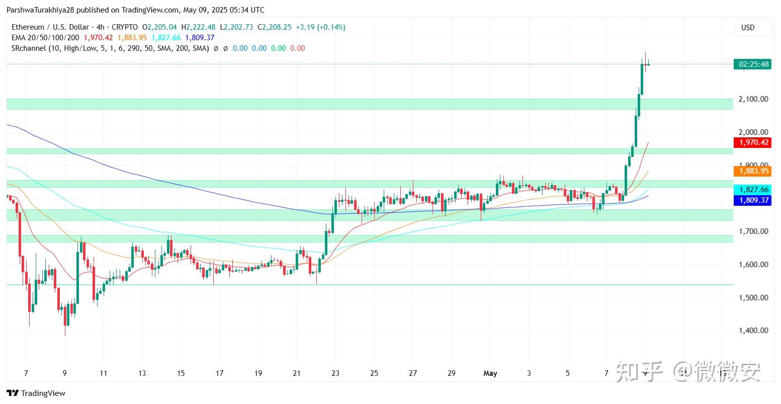 以太坊价格(以太坊价格今天行情)