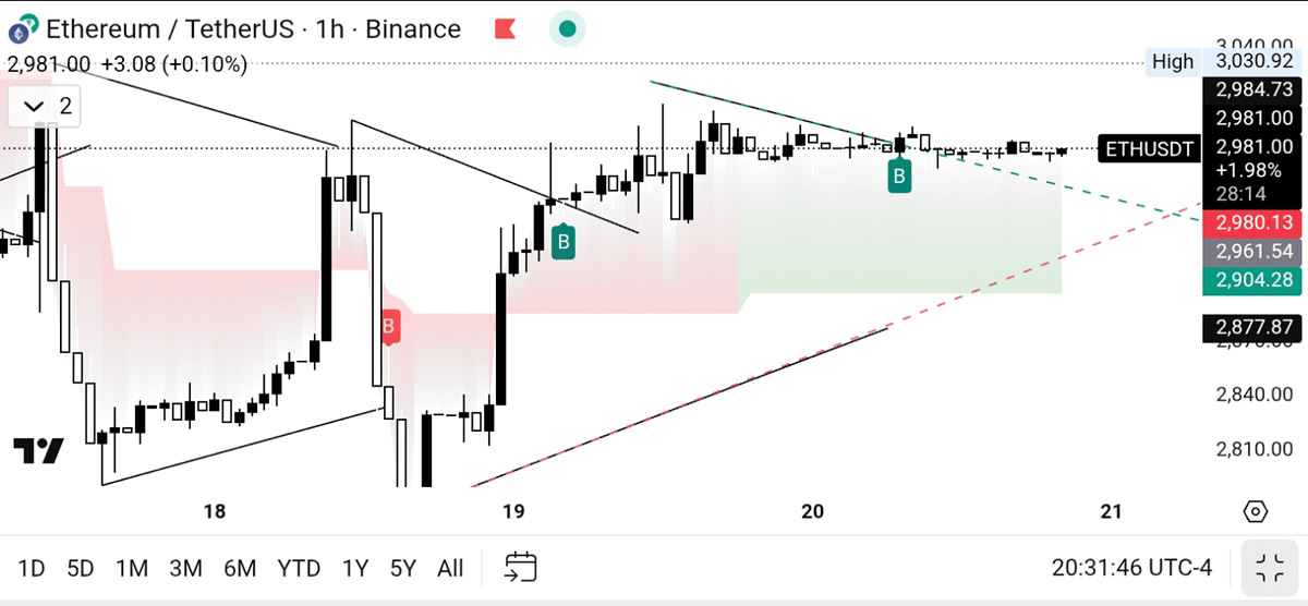 以太坊价格行情(以太坊 最新价格) 以太坊价格行情(以太坊 最新价格)