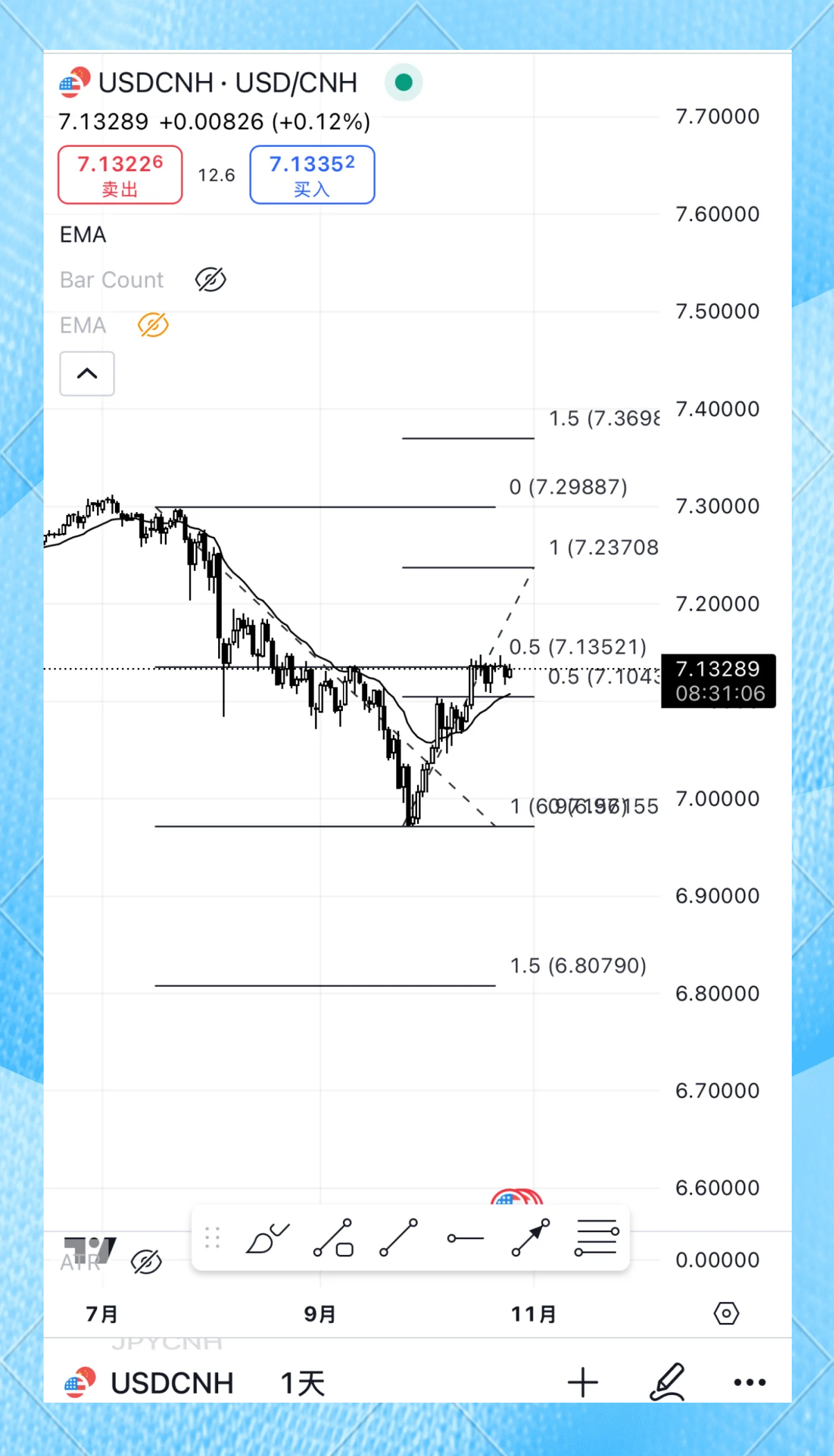今天美元汇率人民币(今天美元汇率人民币离岸)