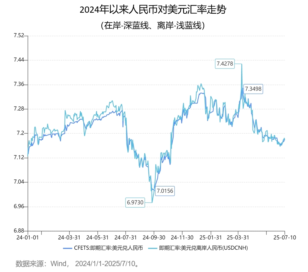 LUNA币走势(luna币走势图)