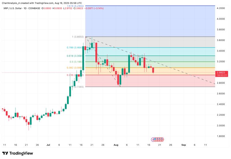 XRP瑞波币最新消息(xrp瑞波币最新消息2021)
