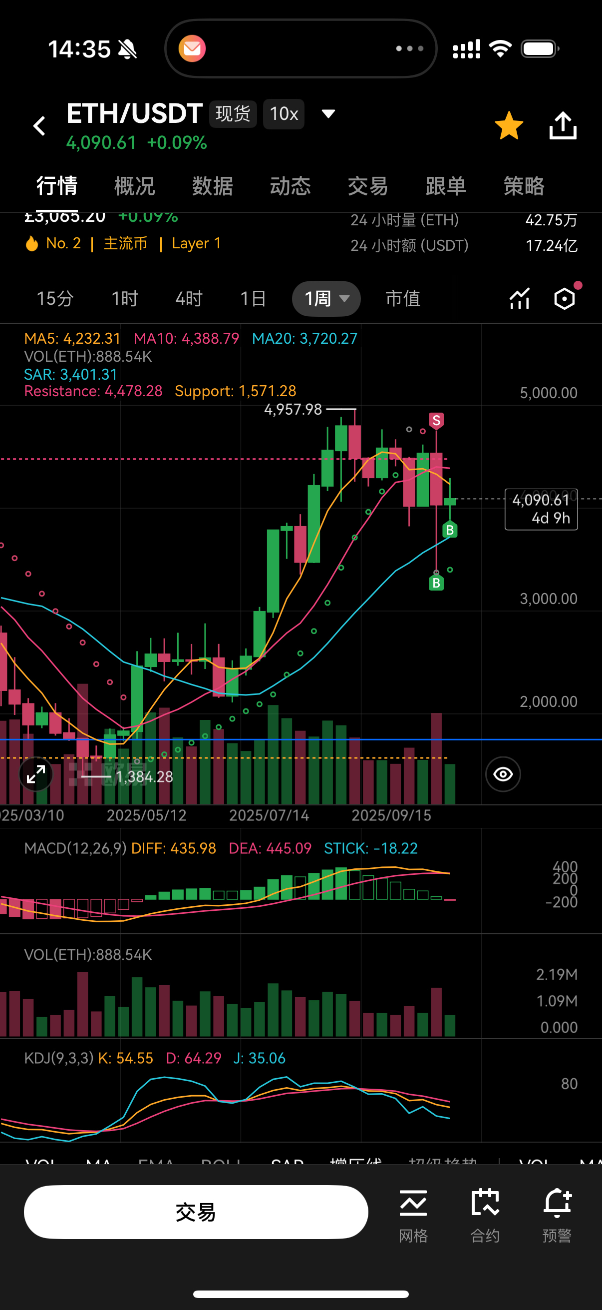 ETH(ETH美元价格今日行情)