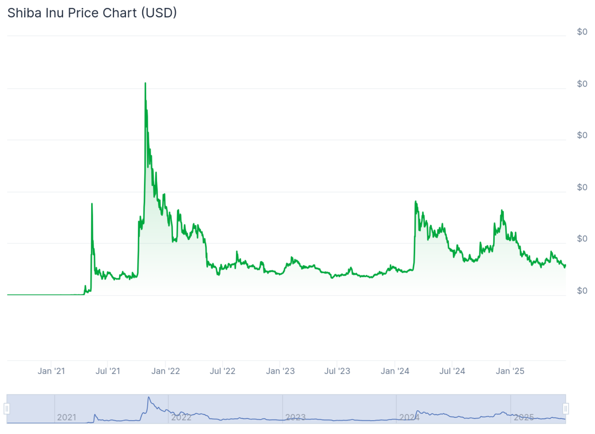 DOGE币行情(doge币行情美元)