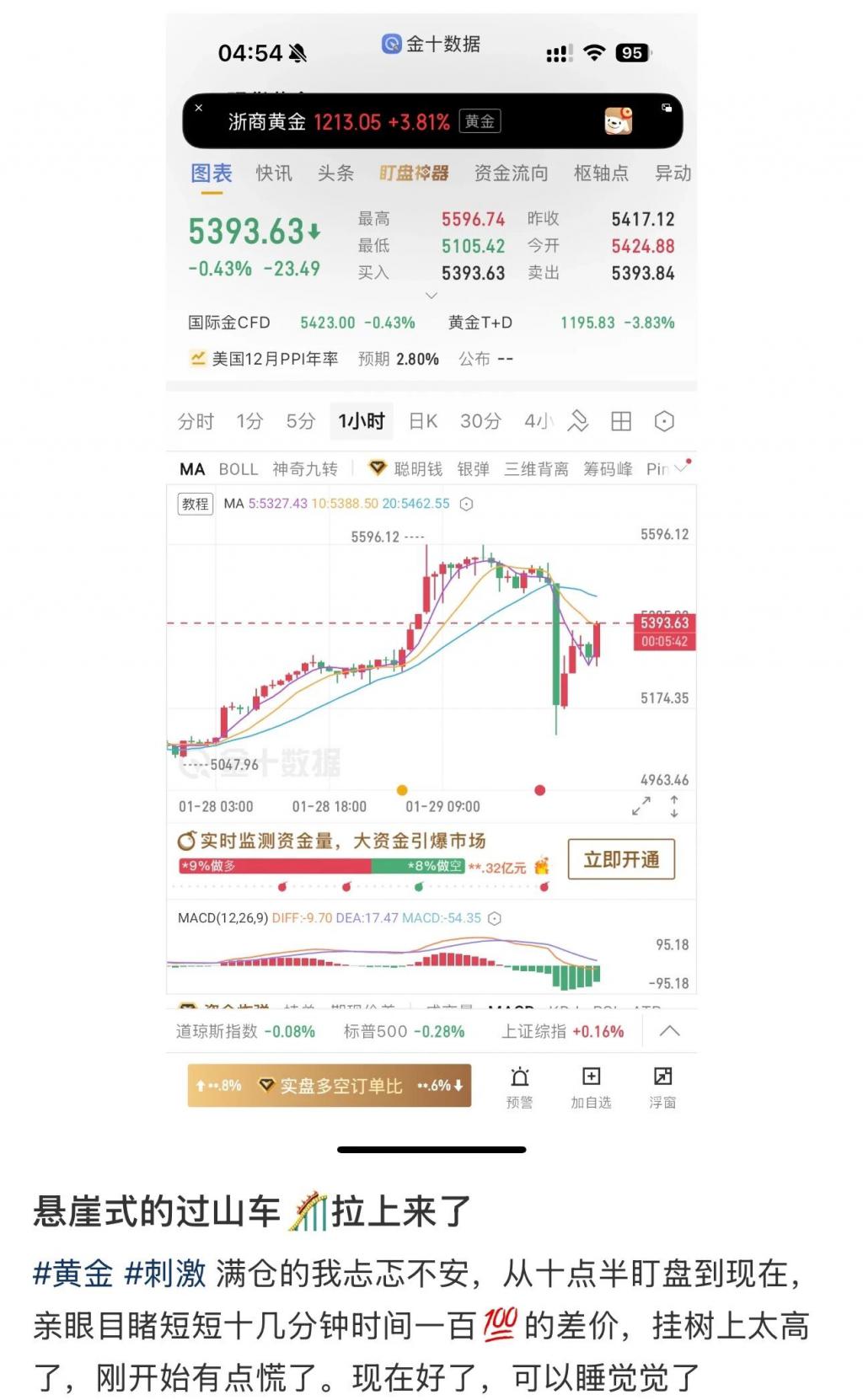 狗币的今日价格(狗狗币2025会涨到多少)