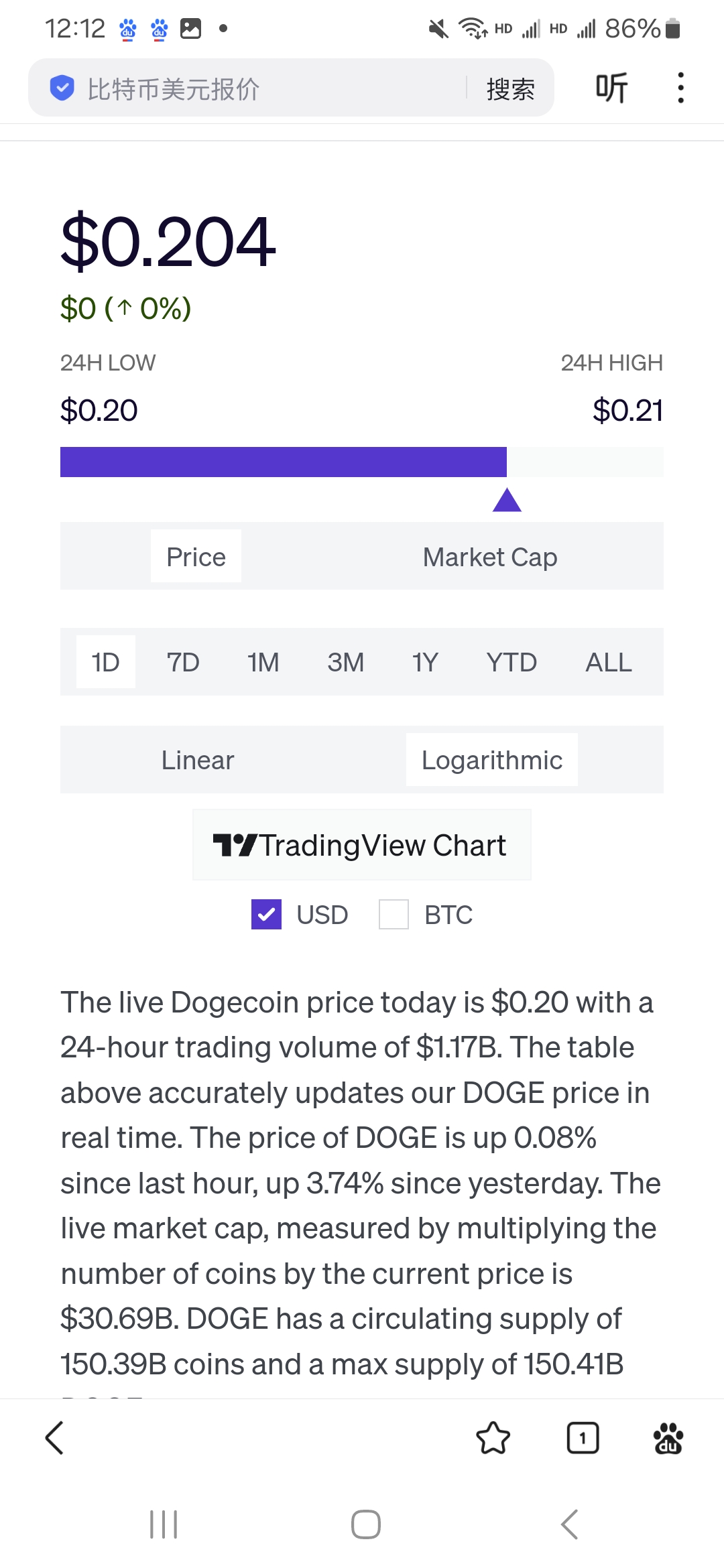 狗币的今日价格(狗币的今日价格美元是多少)