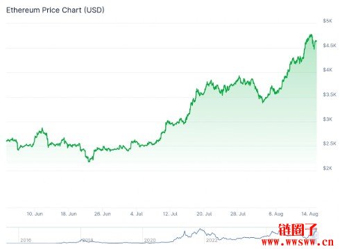 以太坊价格行情(以太坊价格实时走势)