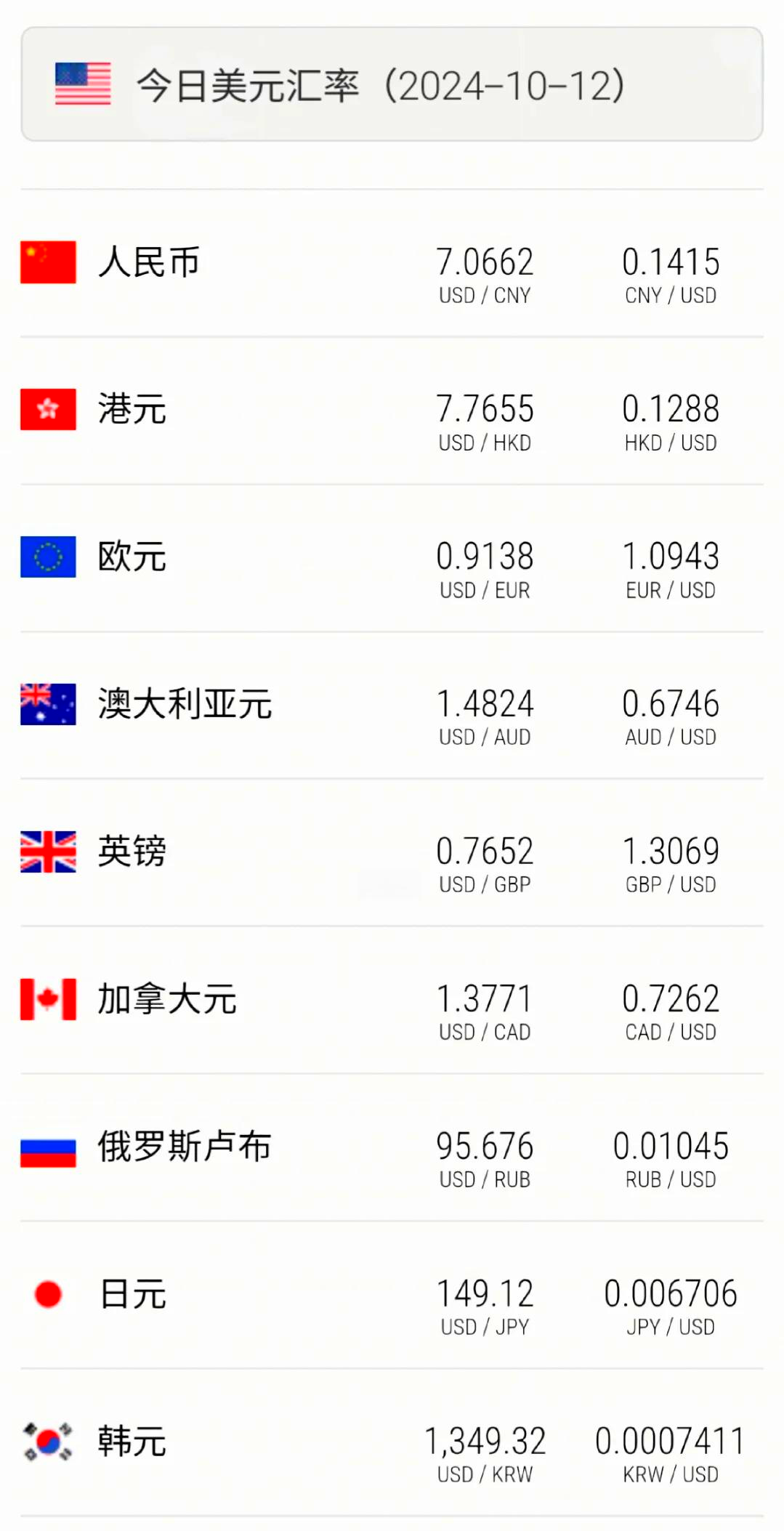 USD是什么货币(usd是什么货币汇率人民币)