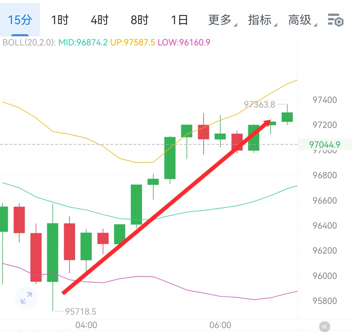 以太坊价格行情(以太坊价格行情 图表)