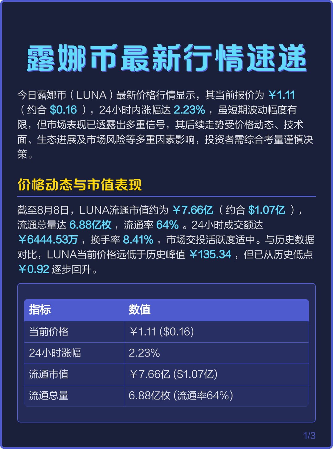 LUNA币走势(luna币最新行情)