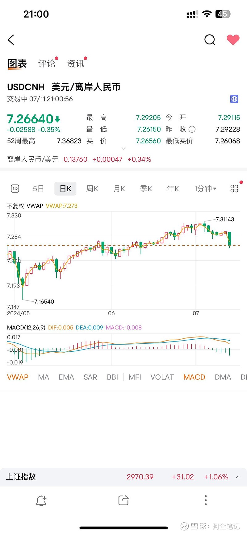 今天美元汇率人民币(今天美元汇率人民币多少钱香芋包从贵)