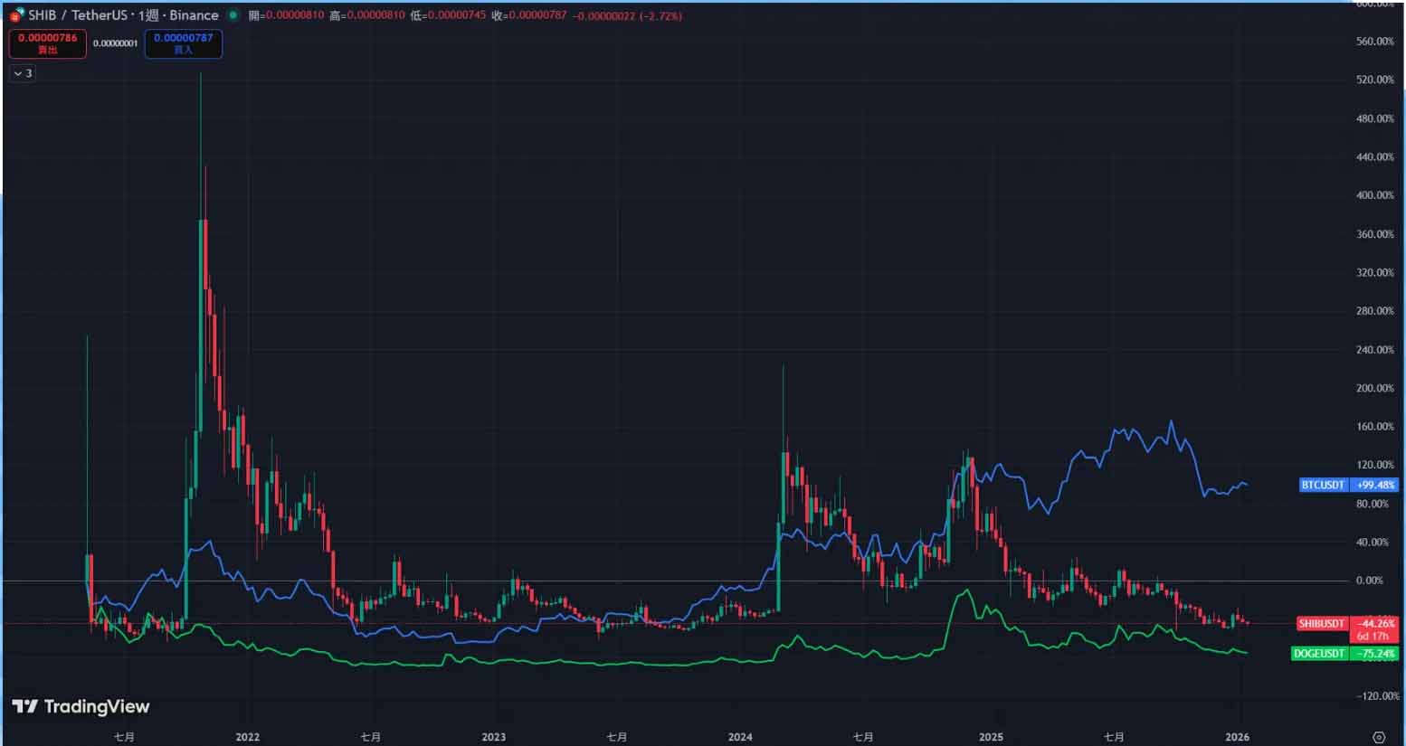 SHIB币最新消息(shib币最新消息预测能到多少)