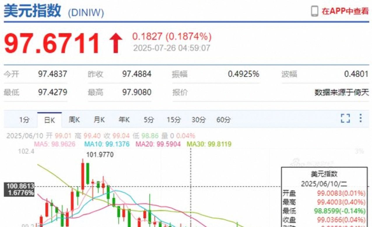 今天美元汇率人民币(美元兑人民币汇率今年走势)