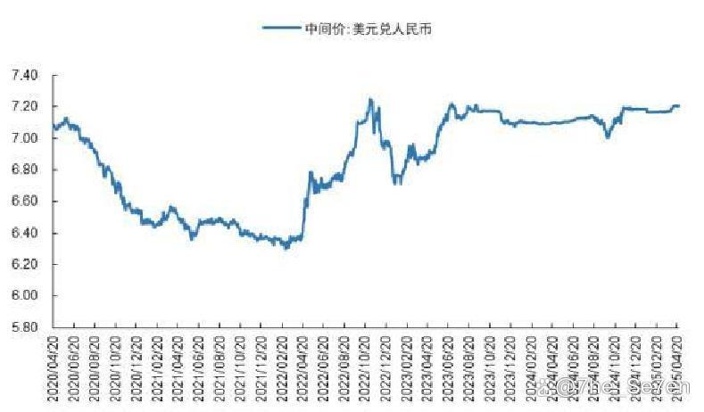 今天美元汇率人民币(今天美元汇率人民币多少)