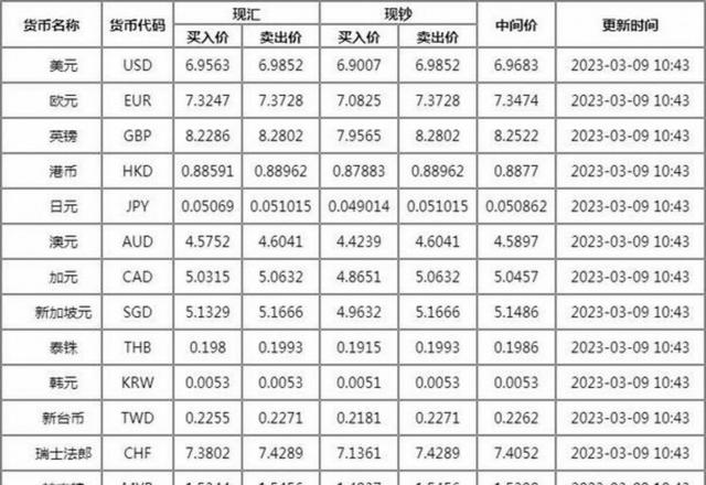 今天美元汇率人民币(今天美元汇率人民币多少)